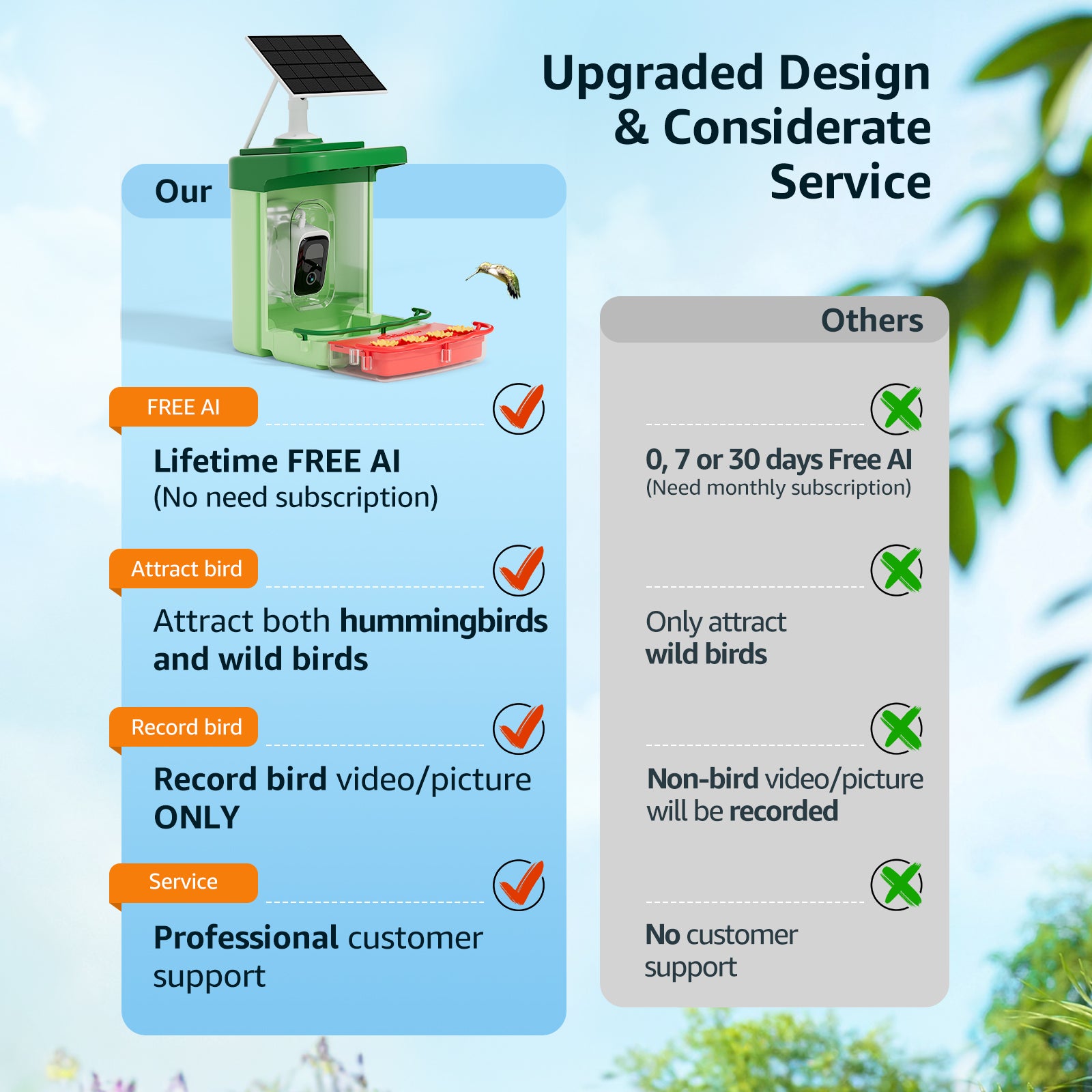 Bilantan BirdHi Ultra 2in1 Bird Feeder with Camera, Only 2.4G WiFi Compatible
